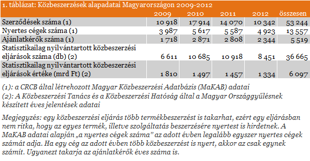 Egyet előre, kettőt hátra, avagy ilyen a korrupció Magyarországon
