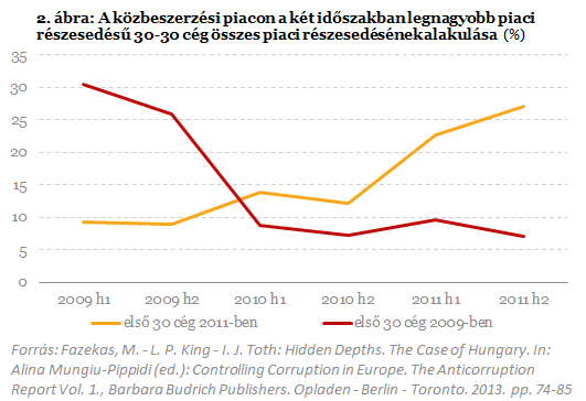 Egyet előre, kettőt hátra, avagy ilyen a korrupció Magyarországon