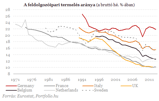 Újraiparosítás? Minek?