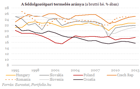 Újraiparosítás? Minek?