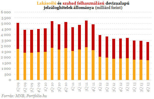 Döntött a bíróság - Mi lesz most a devizahitelekkel?