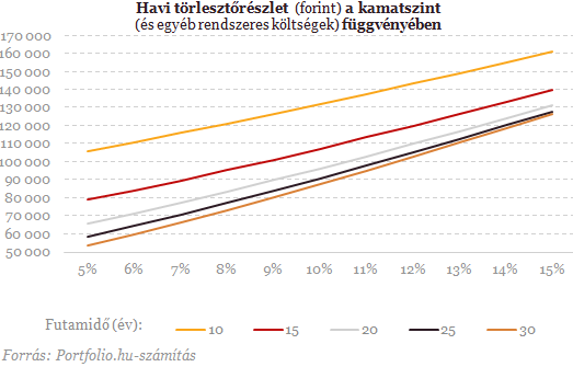 A bolondnak is megéri - 10 soha nem látott ábra a lakáshitelekről