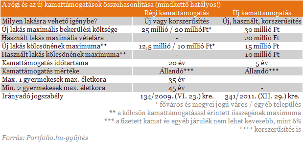 A bolondnak is megéri - 10 soha nem látott ábra a lakáshitelekről