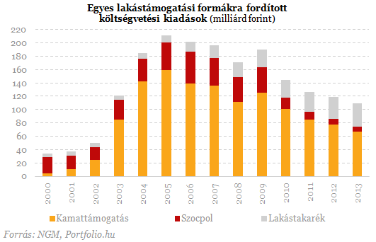 A bolondnak is megéri - 10 soha nem látott ábra a lakáshitelekről