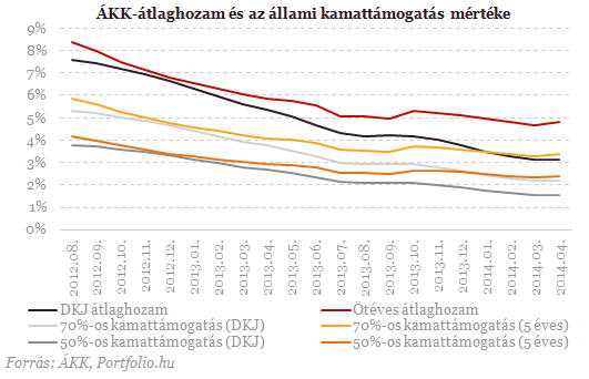 A bolondnak is megéri - 10 soha nem látott ábra a lakáshitelekről