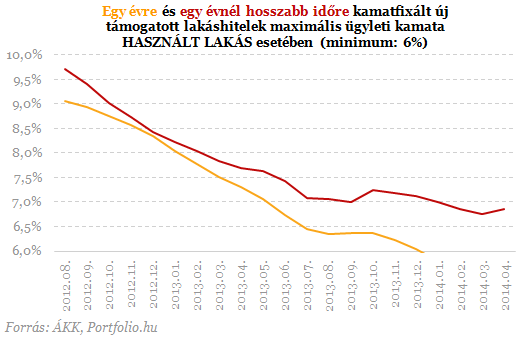 A bolondnak is megéri - 10 soha nem látott ábra a lakáshitelekről