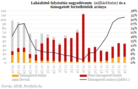 A bolondnak is megéri - 10 soha nem látott ábra a lakáshitelekről