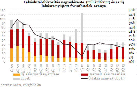 A bolondnak is megéri - 10 soha nem látott ábra a lakáshitelekről