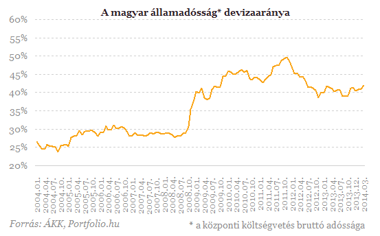 Nagy horderejű bejelentést tesz csütörtökön reggel az MNB (2.)