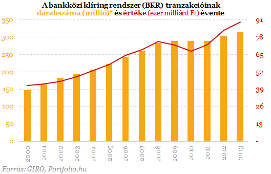 Minden átutalásunkat látja az MNB - Mi áll a háttérben?