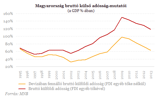 Miért sérülékeny még mindig a magyar gazdaság?