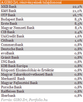 Az MNB milliárdokért veszi meg az átutalási rendszert a bankoktól