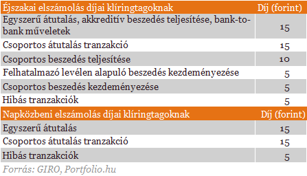 Minden átutalásunkat látja az MNB - Mi áll a háttérben?