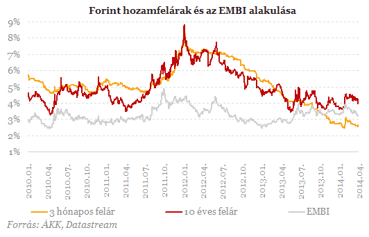 Miért sérülékeny még mindig a magyar gazdaság?