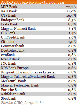 Minden átutalásunkat látja az MNB - Mi áll a háttérben?