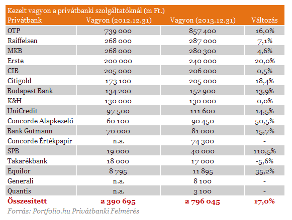 Új slágertermék hódít a gazdagok körében