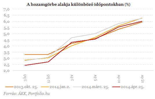 Mit tesz a forinttal az MNB bejelentése?