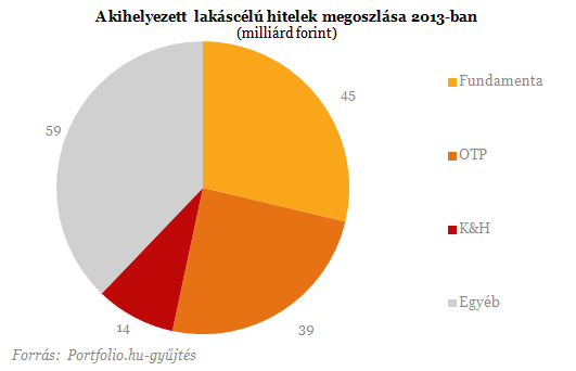 A bolondnak is megéri - 10 soha nem látott ábra a lakáshitelekről