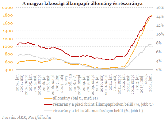 Nagy horderejű bejelentést tesz csütörtökön reggel az MNB (2.)