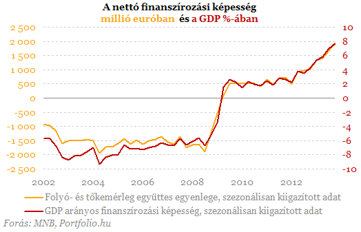 Nagy horderejű bejelentést tesz csütörtökön reggel az MNB (2.)