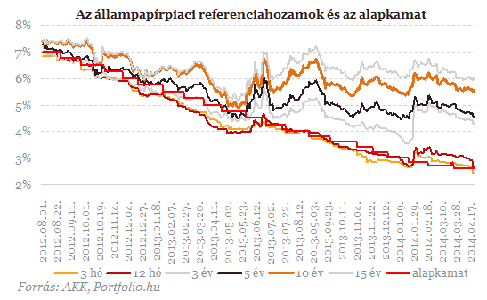 Mit tesz a forinttal az MNB bejelentése?