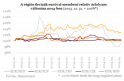 Miért sérülékeny még mindig a magyar gazdaság?