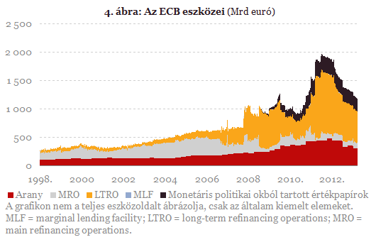 Az EKB dilemmái: létezik homogén megoldás egy heterogén valutaövezetre?