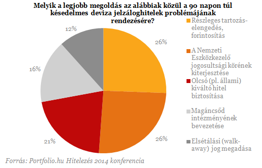 Drámai számok a bankoktól: nem volt még ennyi becsődölt család