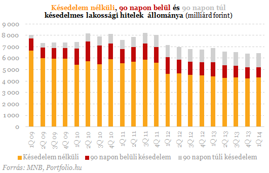 Drámai számok a bankoktól: nem volt még ennyi becsődölt család