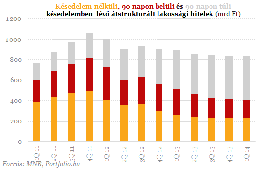 Drámai számok a bankoktól: nem volt még ennyi becsődölt család