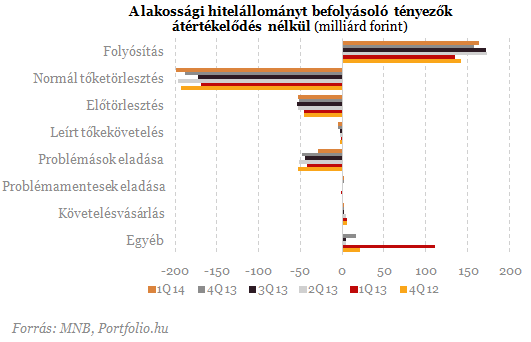 Drámai számok a bankoktól: nem volt még ennyi becsődölt család