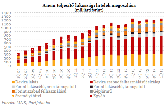 Drámai számok a bankoktól: nem volt még ennyi becsődölt család