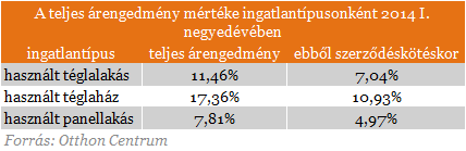 Most vegyél lakást, mielőtt késő lesz!