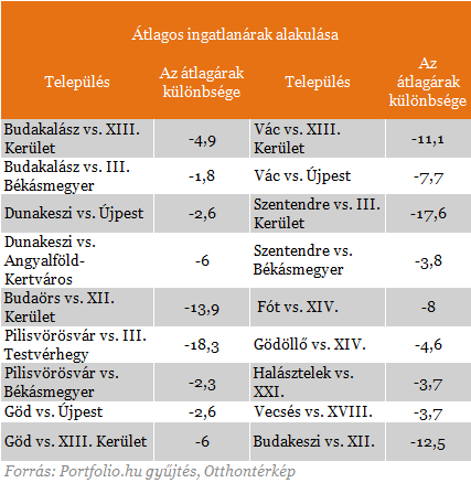 Amiről mindenki hallgat - Milliókat bukhatsz a költözéssel!