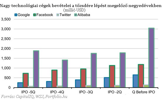 Tényleg az év tőzsdei sztorija jön?
