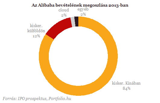 Tényleg az év tőzsdei sztorija jön?