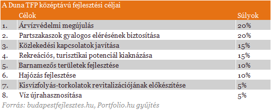 Kiderült, mire vágynak a budapestiek