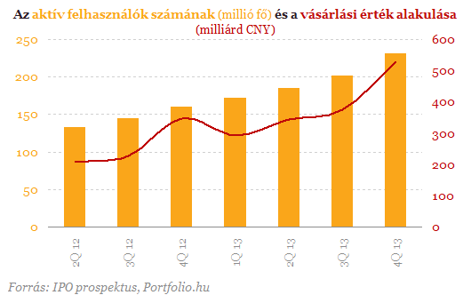 Tényleg az év tőzsdei sztorija jön?