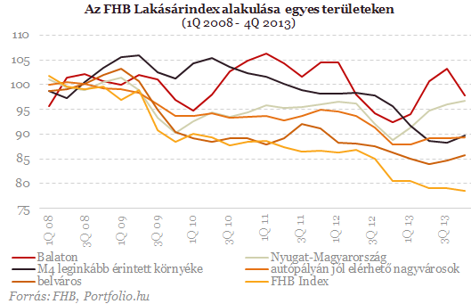 Megint hatalmas nyaklevest kaptak a lakásárak?