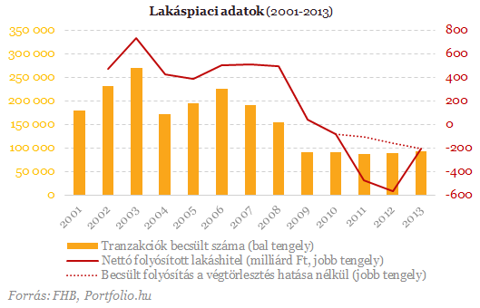 Megint hatalmas nyaklevest kaptak a lakásárak?