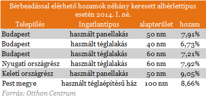 Most vegyél lakást, mielőtt késő lesz!