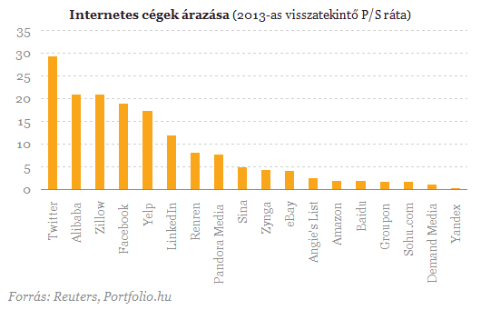 Tényleg az év tőzsdei sztorija jön?