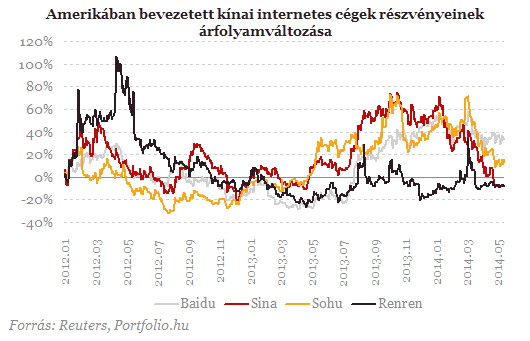Tényleg az év tőzsdei sztorija jön?