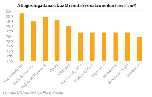 Meglepő számok - Itt a legdrágábbak a lakások