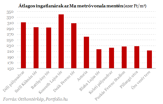 Meglepő számok - Itt a legdrágábbak a lakások