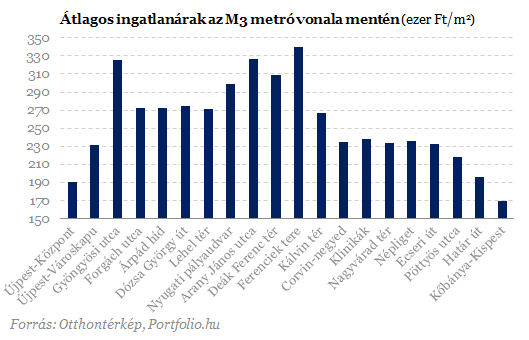 Meglepő számok - Itt a legdrágábbak a lakások