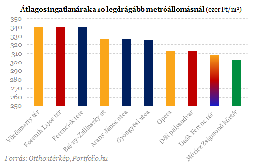 Meglepő számok - Itt a legdrágábbak a lakások