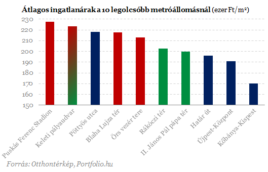 Meglepő számok - Itt a legdrágábbak a lakások