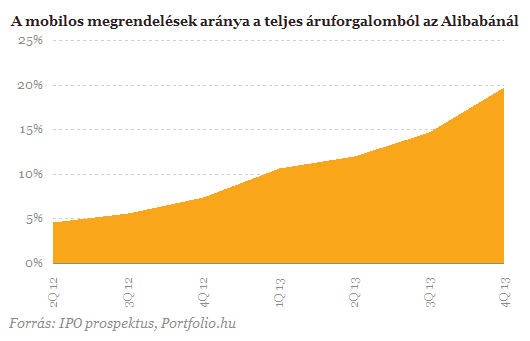 Tényleg az év tőzsdei sztorija jön?