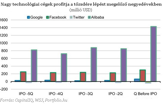 Tényleg az év tőzsdei sztorija jön?